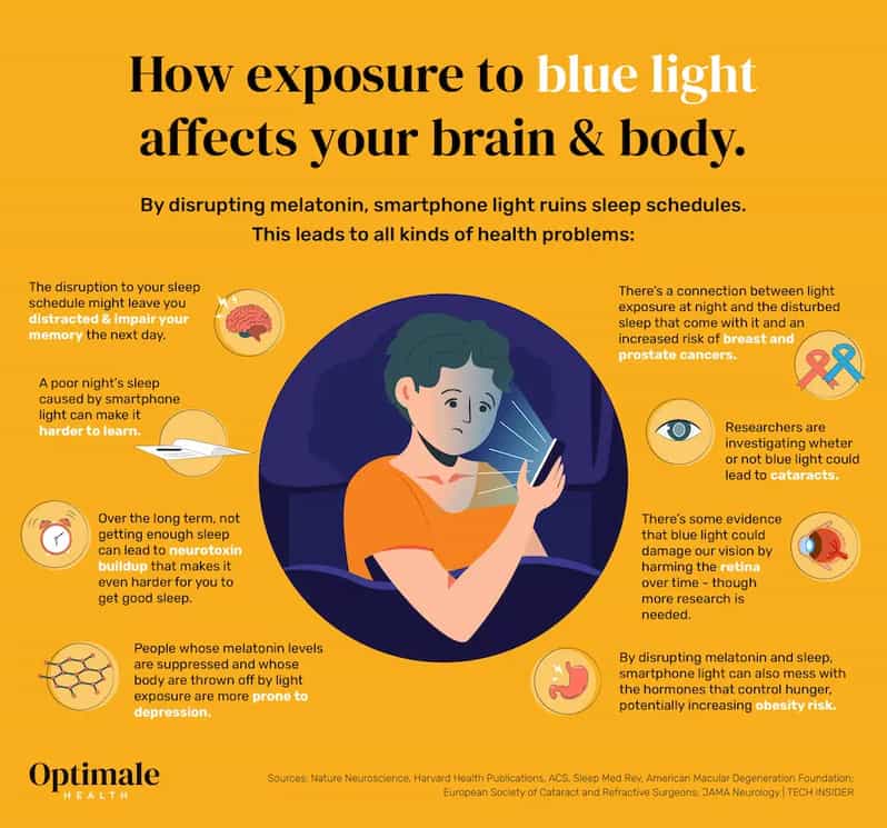 blue light exposure cause health problems